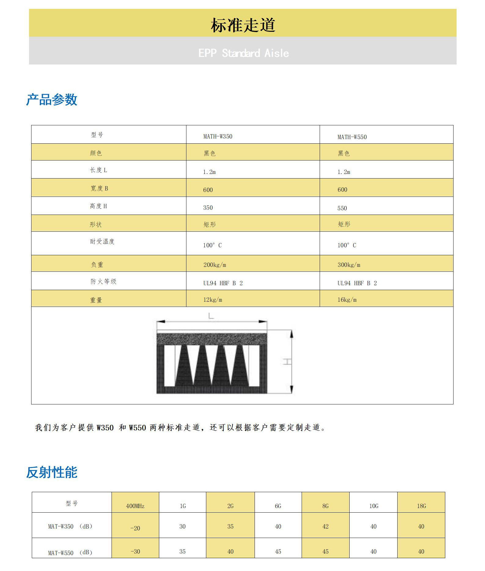 产品手册1014-CH_01_10